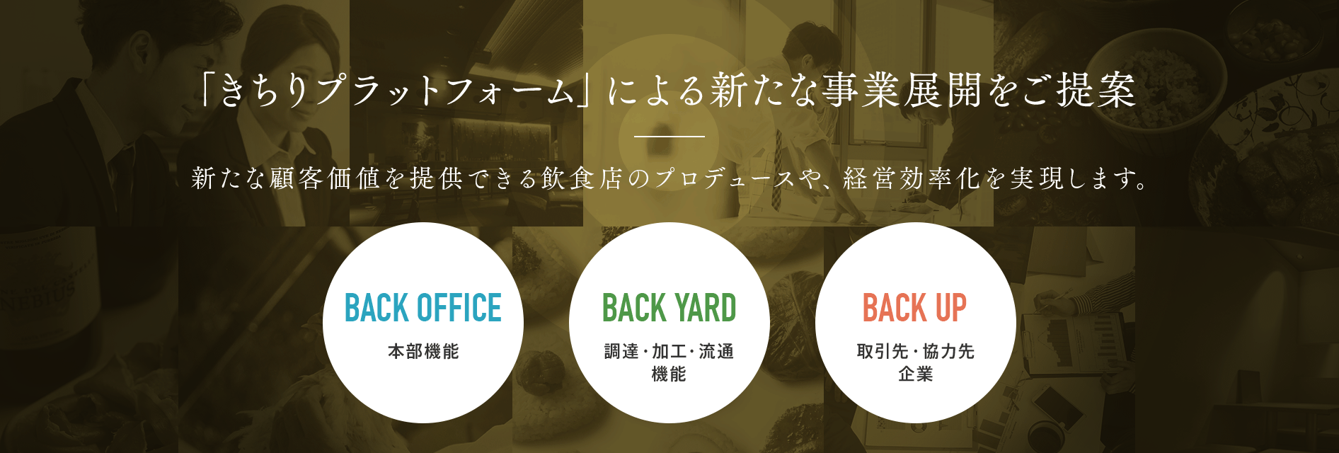 「きちりプラットフォーム」による新たな事業展開をご提案