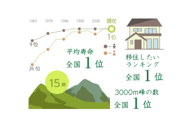 Nagano-ken Choju-shokudo